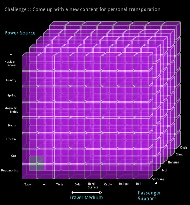 Idea Cube